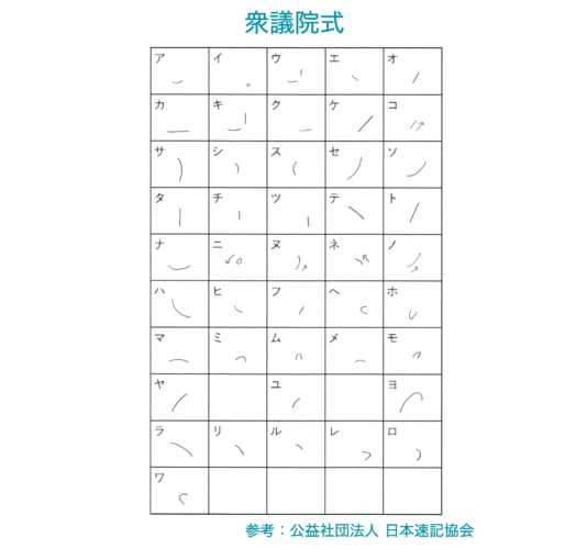 速記文字とは?4つの速記方式と覚え方・書き方【一覧】 - 記事ブログ